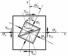 Максимальные касательные напряжения