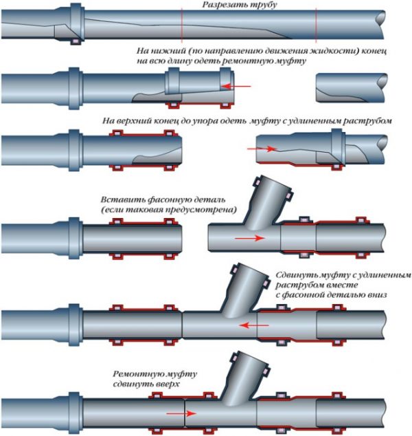 Виды водопроводных труб и их применение